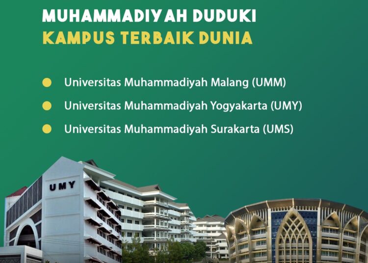 Tiga PT Muhammadiyah Duduki 10 Besar Universitas Terbaik di Dunia